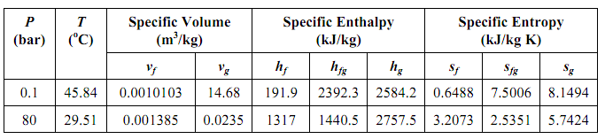 2094_The Ideal Reheat Rankine Cycle 1.png